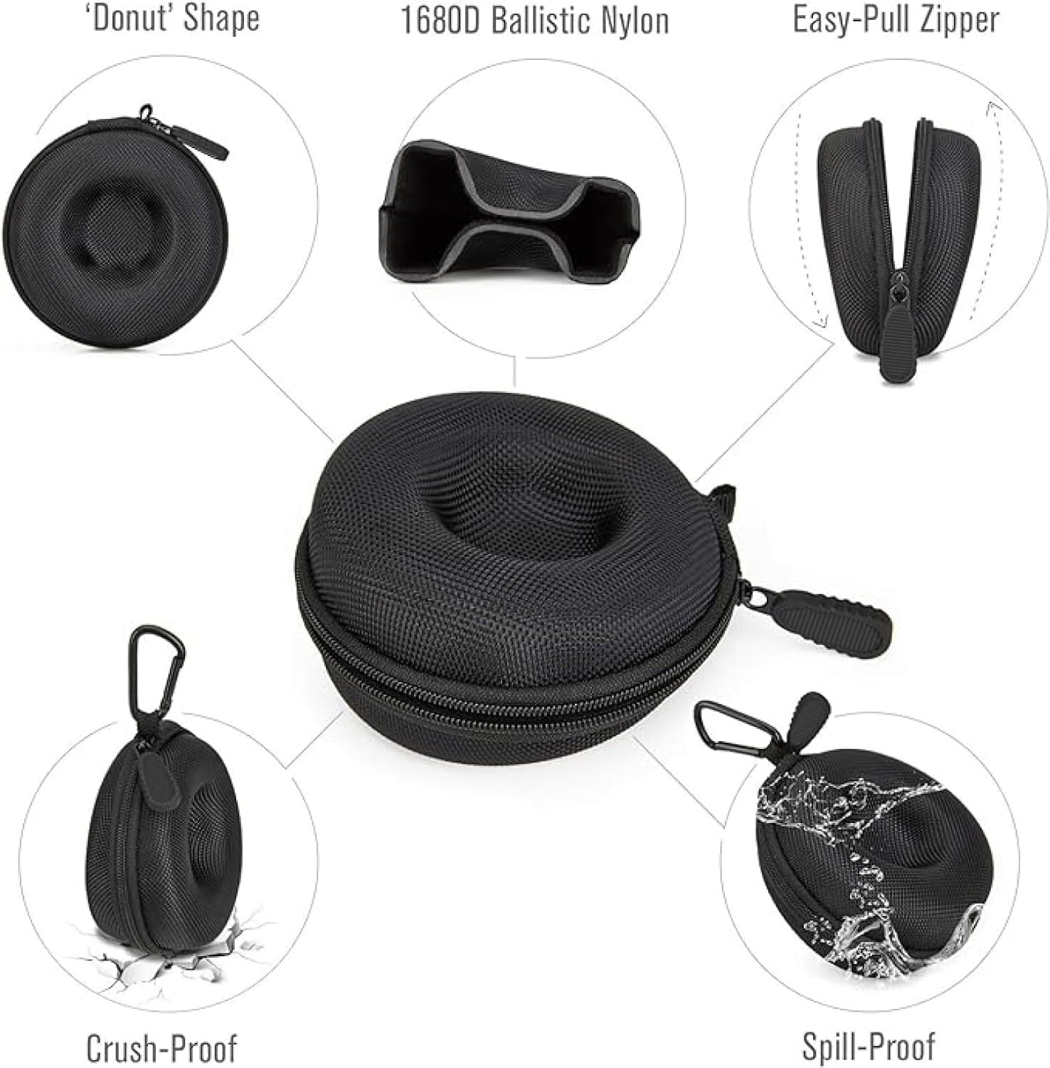 Sounce Travel Watch Hard Storage Box Case for Apple iWatch, Boat, Fire Boltt, Noise, Dizo, Beatxp, Fast-Track, Ptron, Amazfit and Other Watches, Portable Carrying Hard Protective Cover, Nylon - Black